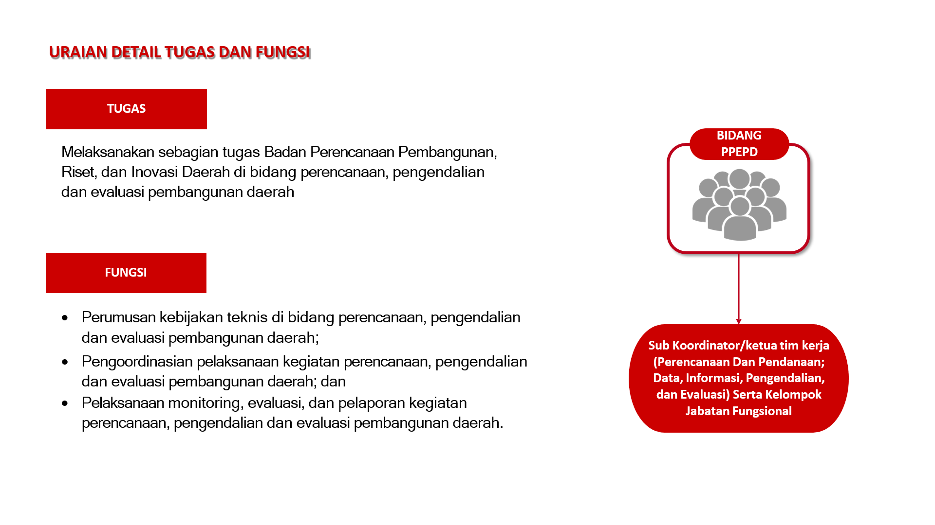 tupoksi pped tupoksi pped