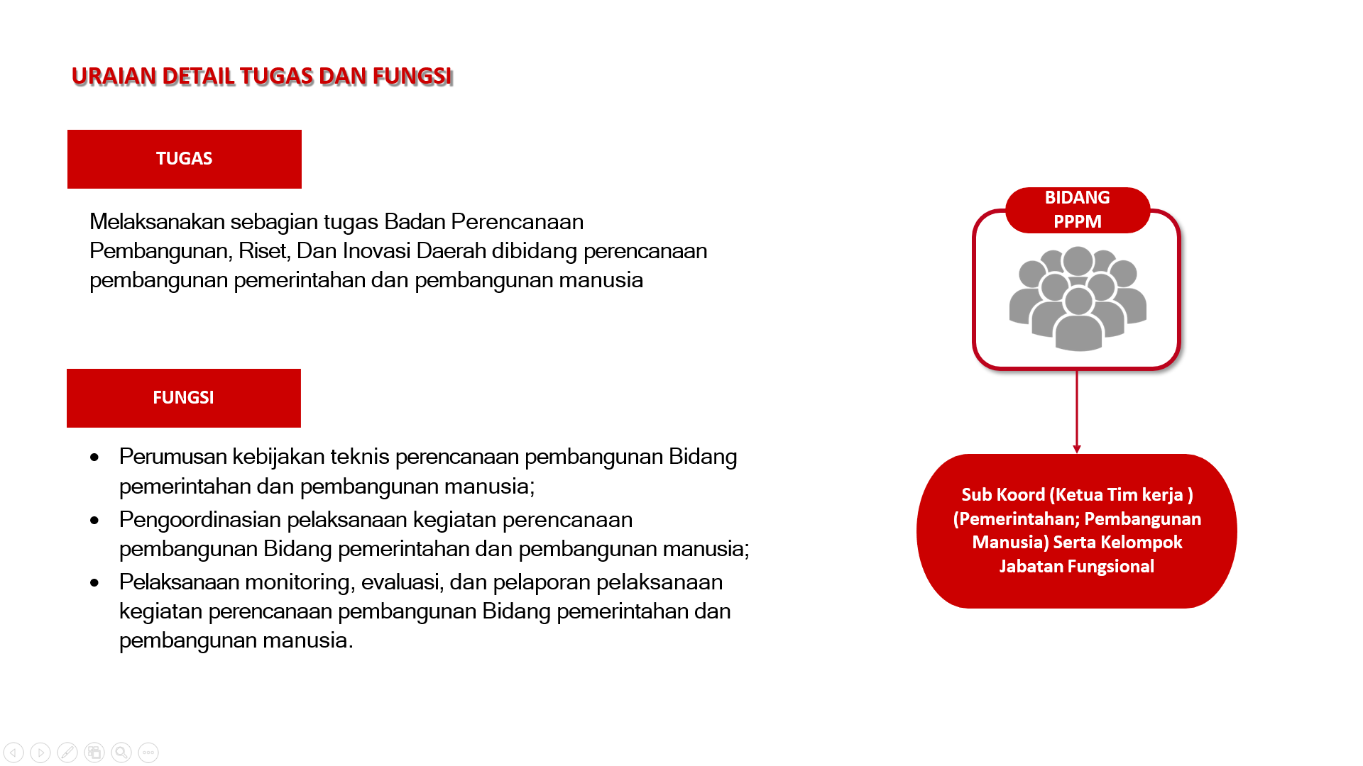 tupoksi pppm