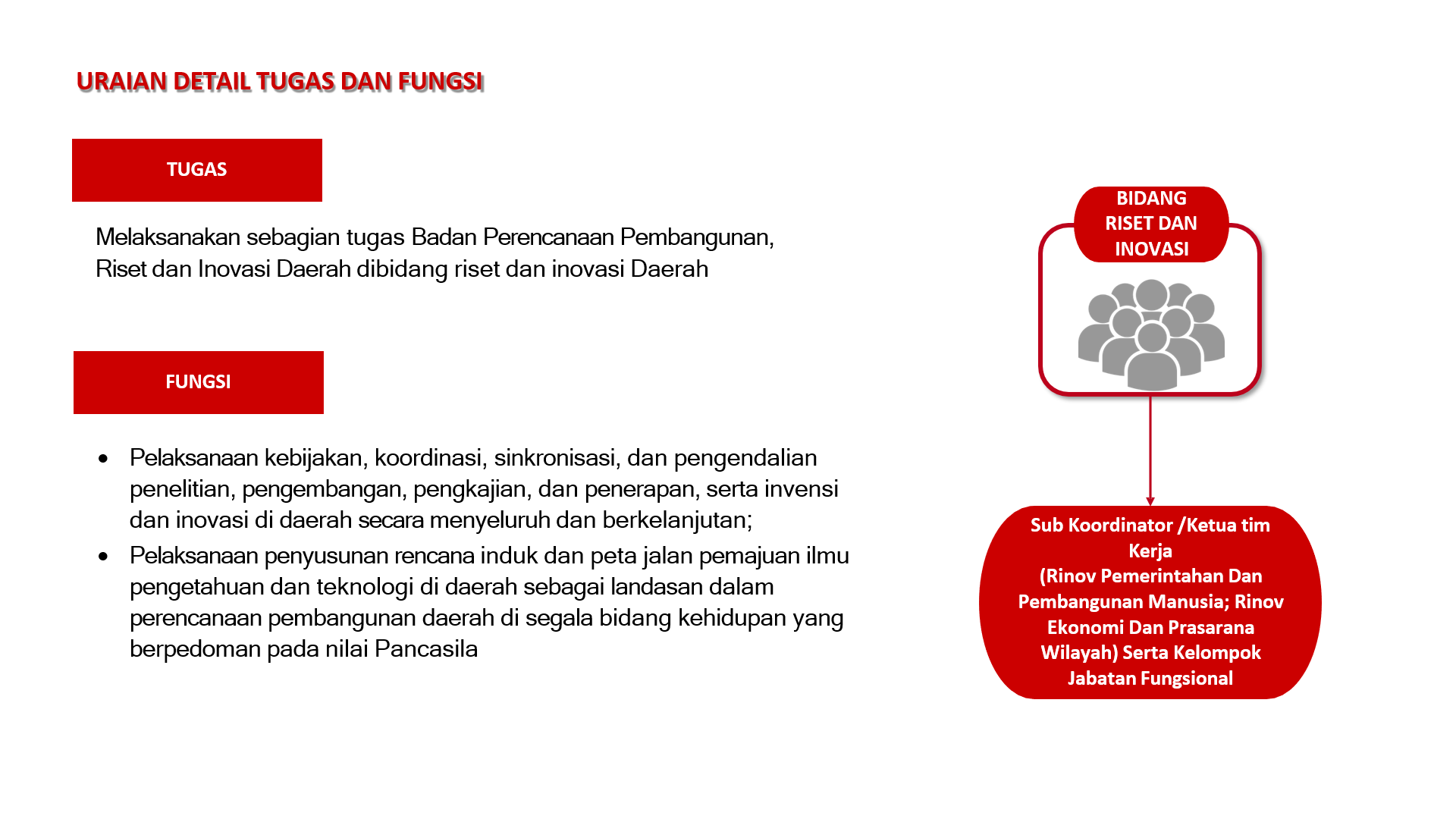 tupoksi rida tupoksi rida