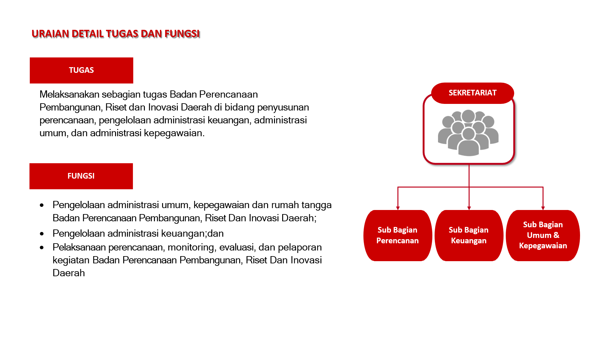 tupoksi sekretariat tupoksi sekretariat