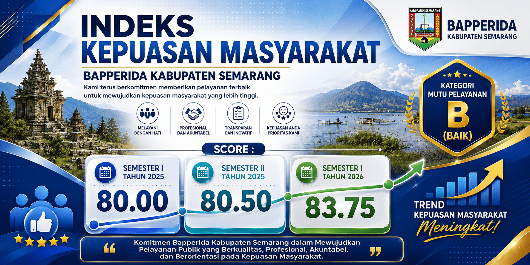 Nilai Indeks Kepuasan Masyarakat